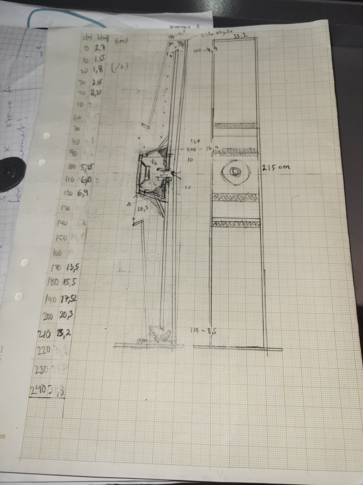 DIY hornhögtalare