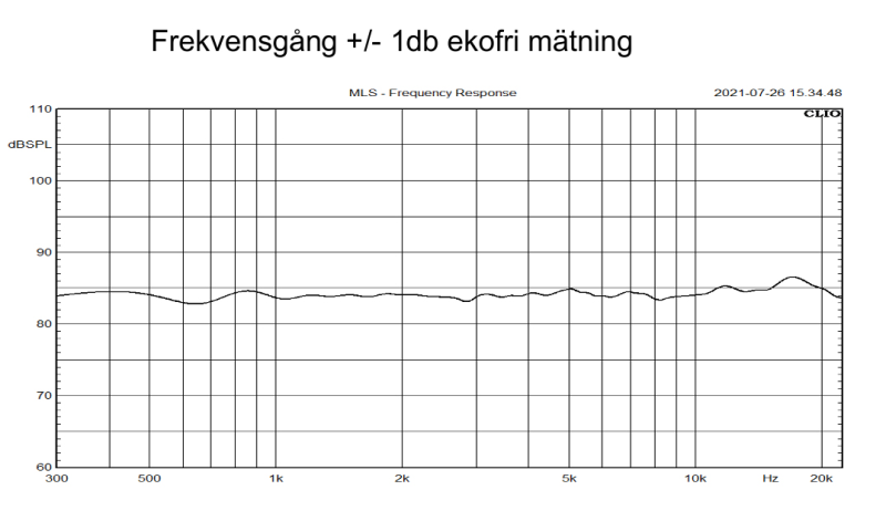 Respons Grand - Bild 5 av 6