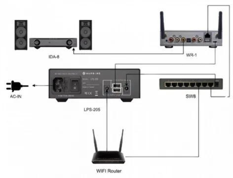 HiFi-switch med PSU NUPRIME SW8 med LPS-205