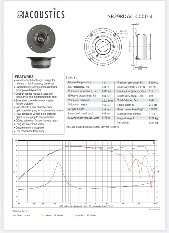 2 st diskanter SB29RDAC-C000-4 SB Acoustics 2 st diskanter SB29RDAC-C000-4 SB Acoustics - Bild 4 av 4