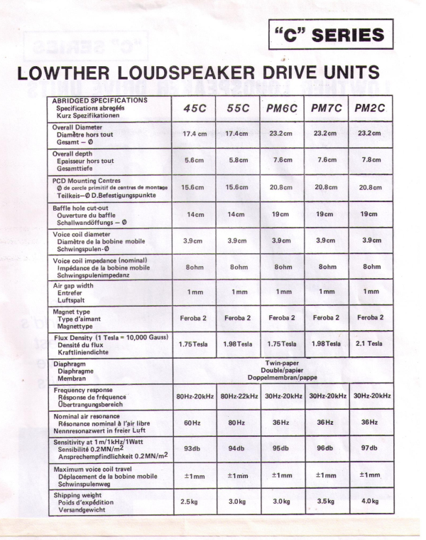 Lowther PM2C Lowther PM2C - Bild 2 av 2