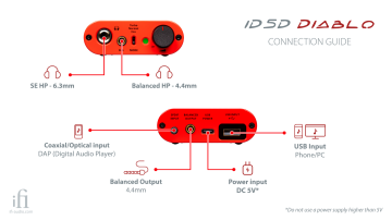 iFi Audio iDSD Diablo