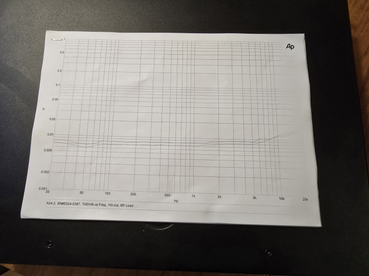 Primare A34.2 slutsteg