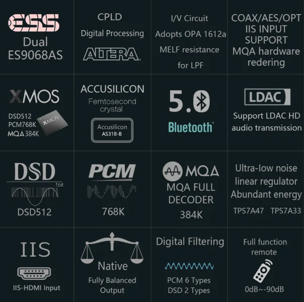 V&auml;lspecad balanserad DAC med goda recensioner - Bild 5 av 5