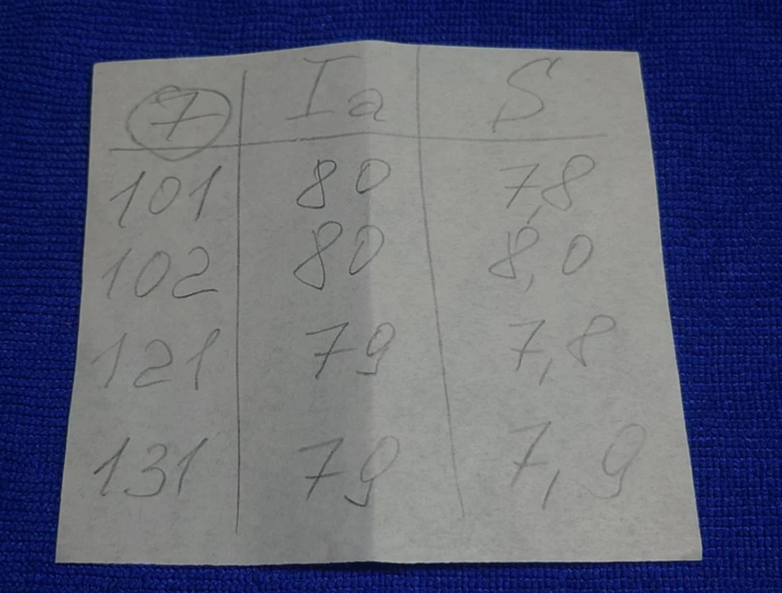 6550 (Kt88) Svetlana Winged =C= SED NOS NIB Matchad kvartett