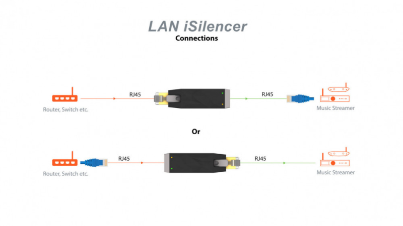 ifi Lan iSilencer ifi Lan iSilencer - Bild 1 av 1