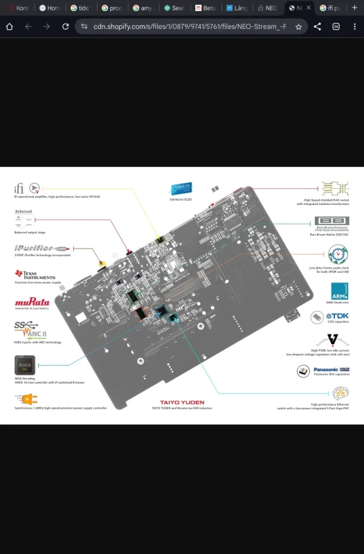 Ifi Neo Streamer N&auml;tverksspelare  - Bild 3 av 4