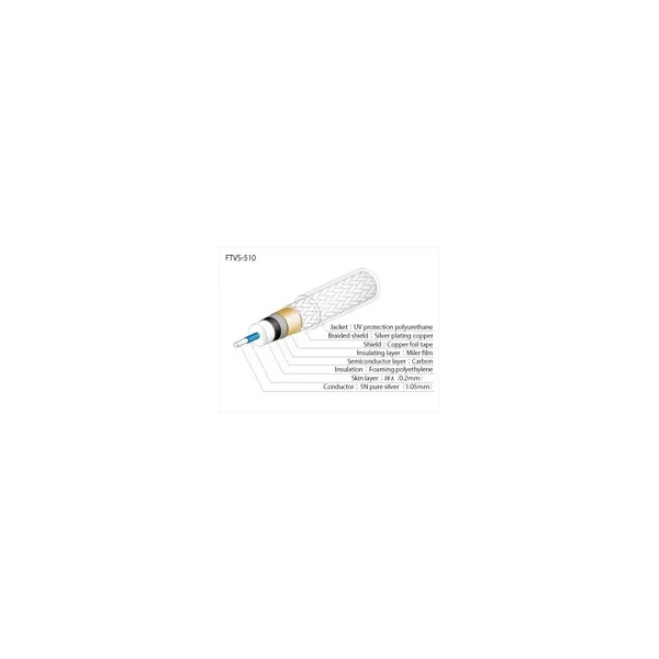 Oyaide DR-510 digital rca/spdif OCC-silver kabel Oyaide DR-510 digital rca/spdif OCC-silver kabel - Bild 2 av 2