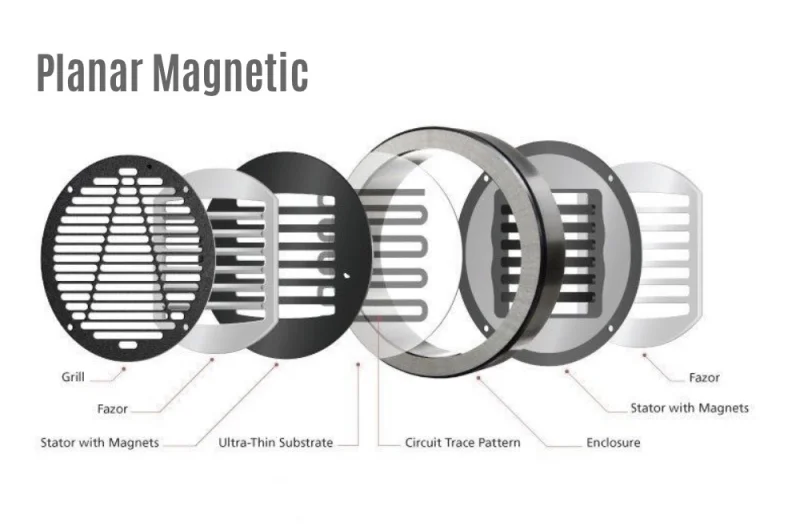 Hifiman HE 400i - Bild 5 av 6