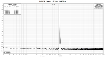 BA2018 Preamplifier