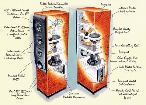 KEF Reference Model Four-Two high end högtalare