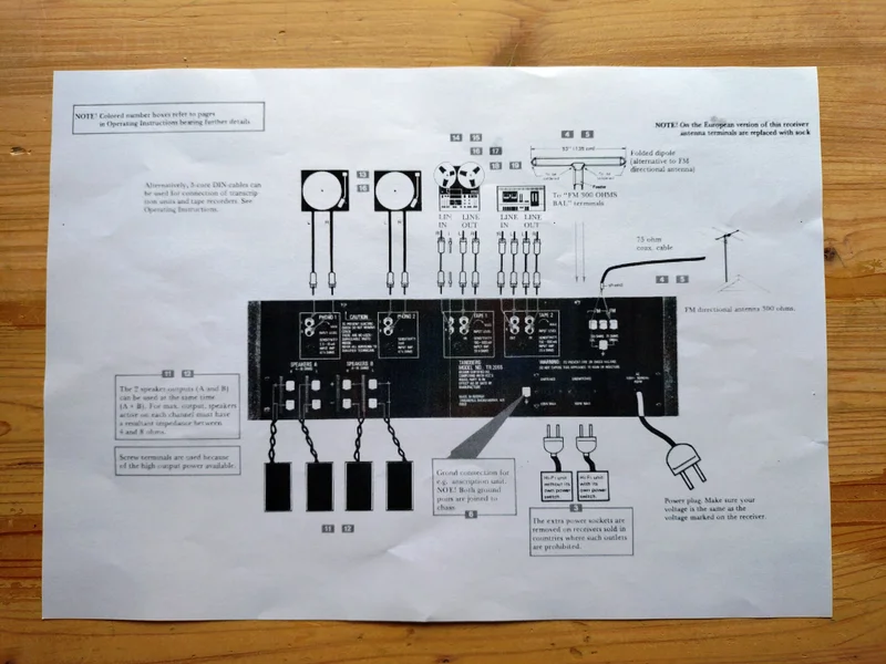 TANDBERG TR 2055 Receiver TANDBERG TR 2055 Receiver - Bild 8 av 9