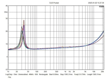 2 st Hypex 501 502 & 4 st AE D8 dipoler  - Bild 4 av 5