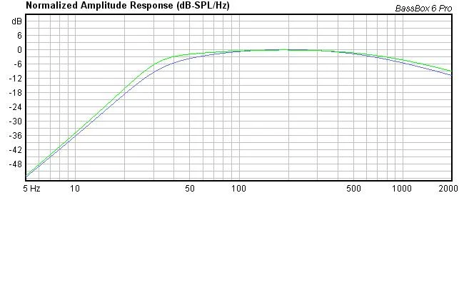 JBL 2215h JBL 2215h - Bild 3 av 4