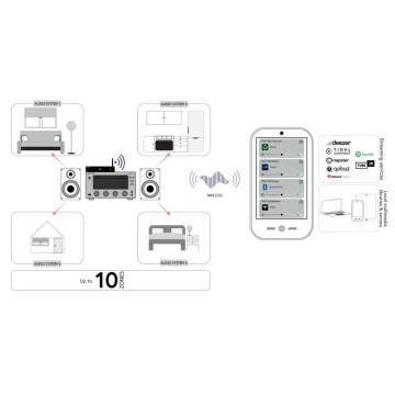 DEMO - TAGA TWA-10B Streamer