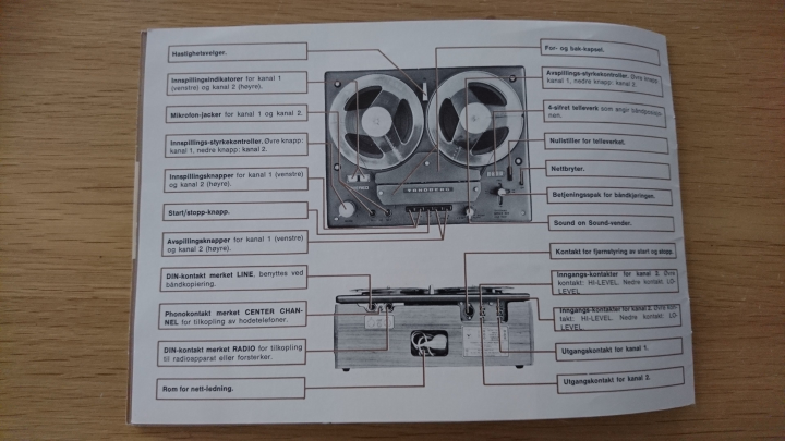 TANDBERG  BRUKSANVISNING  MOD 6X