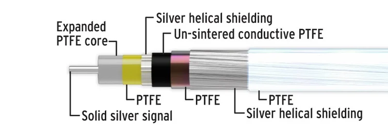 Illuminati (Kimber) D-60 Digitalkabel, 75 ohm, 0.5 m - Bild 4 av 4
