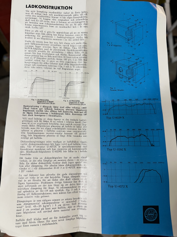 2 st Sinus U-1050 X 16 ohm Högtalare