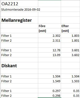 Sonab OA2212  - Bild 7 av 7