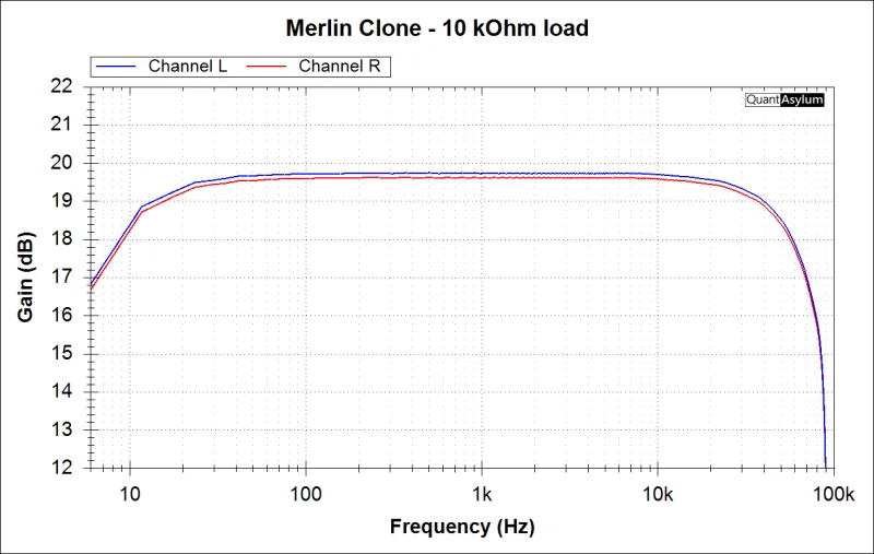 Klimo Merlin - DIY Clone - Bild 16 av 18