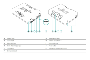 Chord Electronics - Mojo 2 