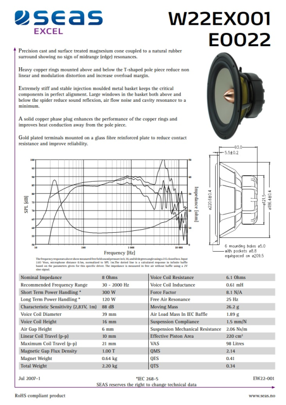 Seas W22EX-AIP 2st "NYA" - Bild 1 av 1