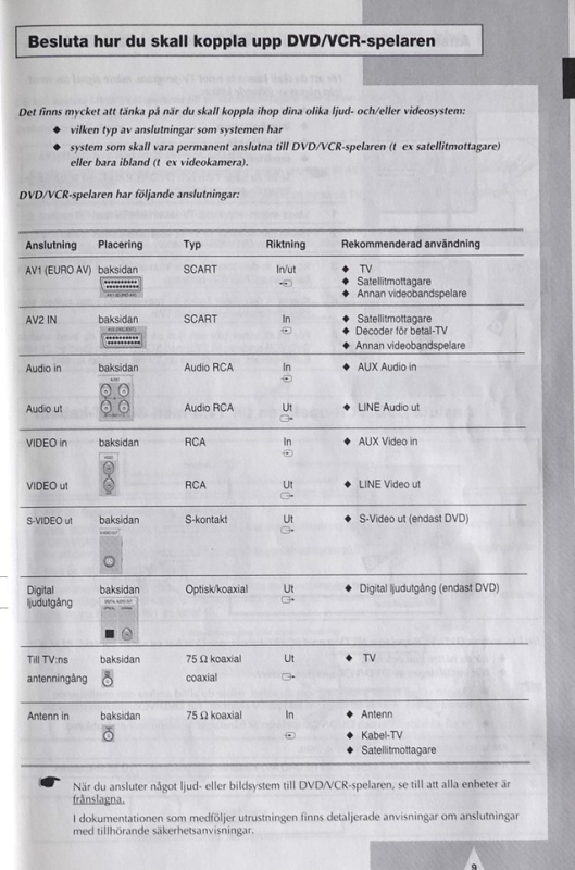 SAMSUNG VHS-DVD kombispelare  - Bild 11 av 12
