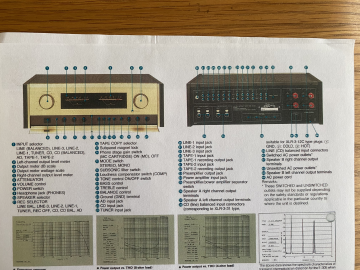 Accuphase E-305