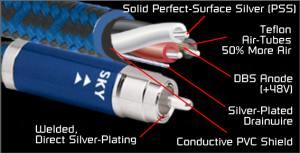 AudioQuest Sky pure silver, 2x0.50m, RCA