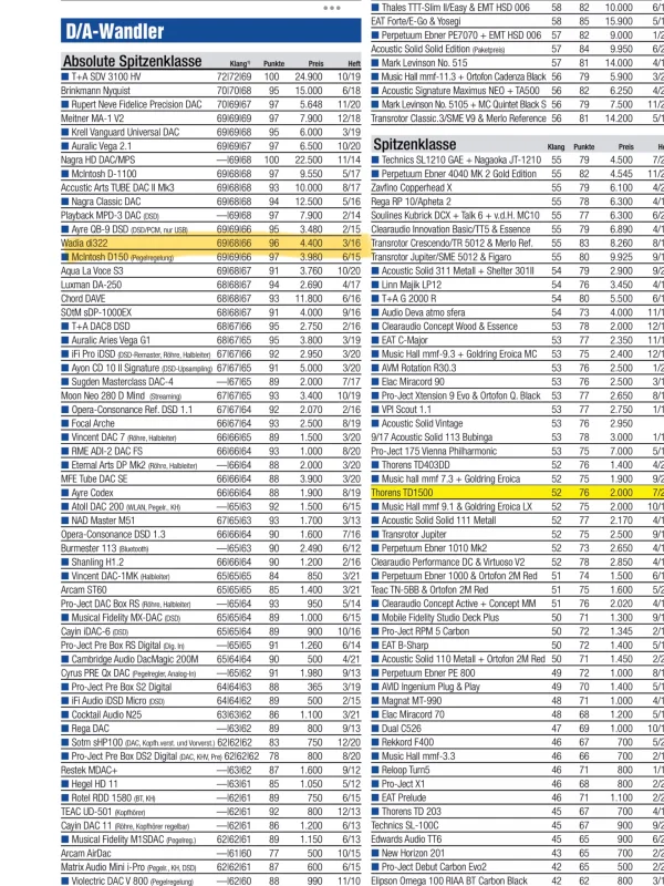 Wadia di 322 - Bild 4 av 4